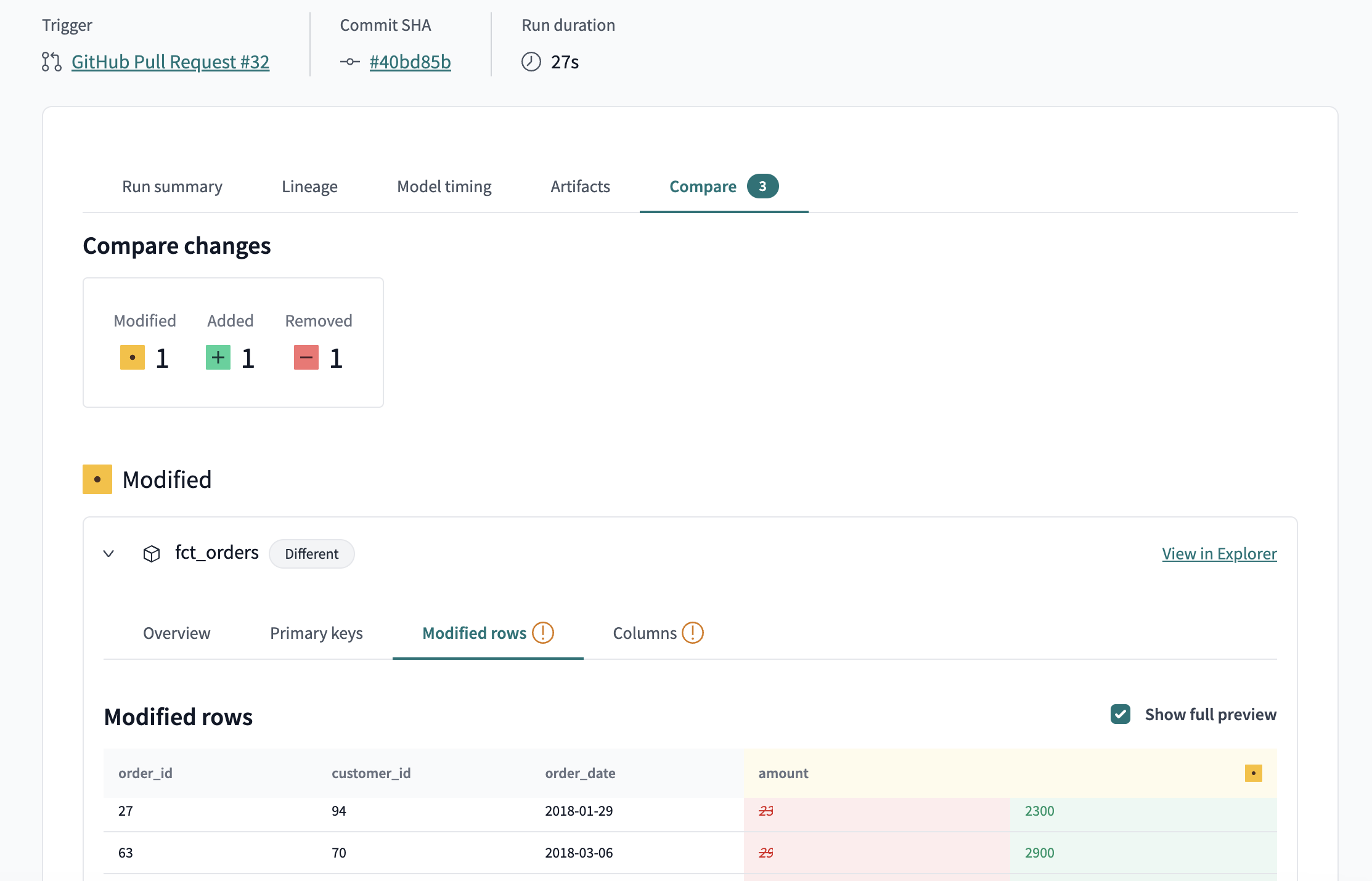 The compare tab of the CI job in dbt Cloud